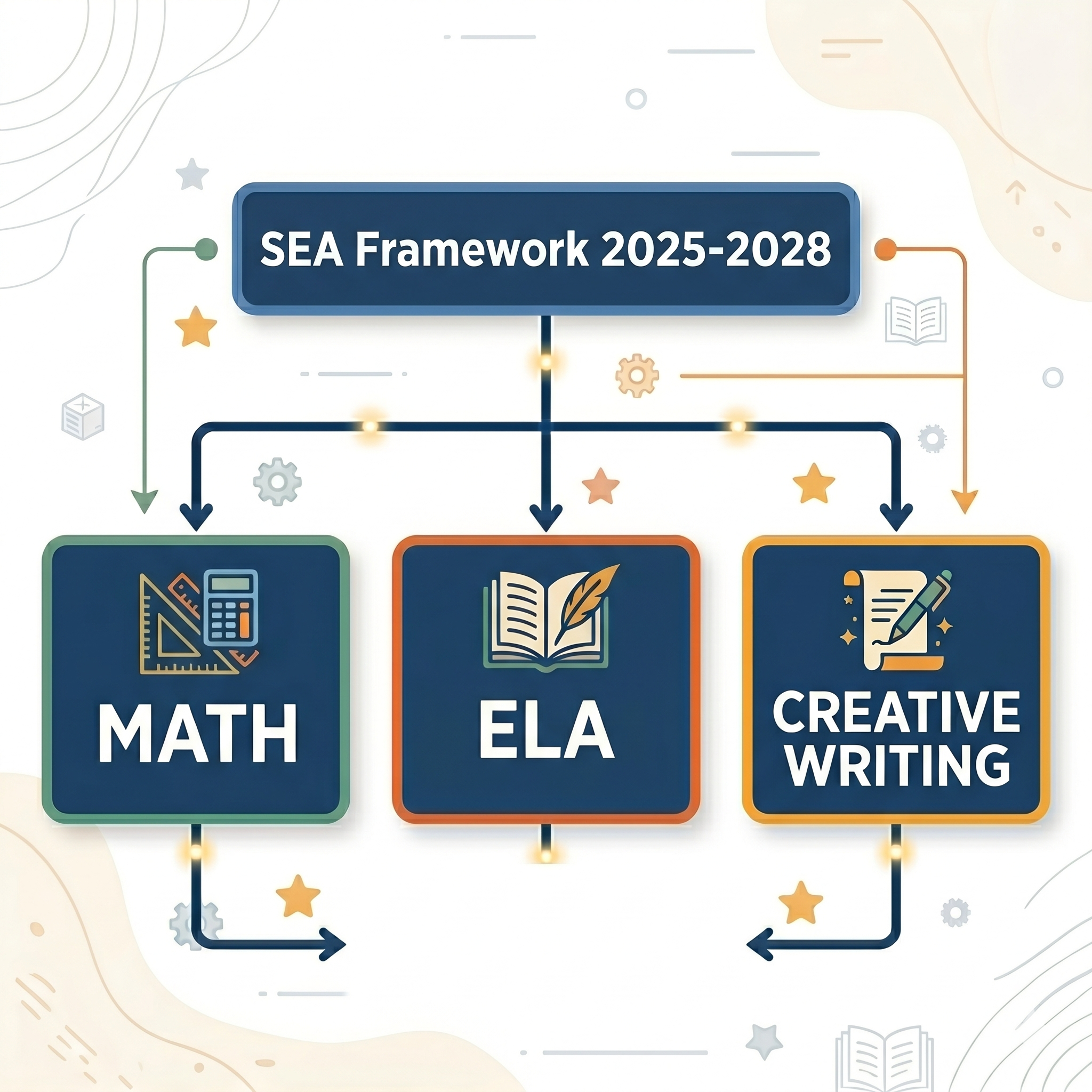 SEA Framework
