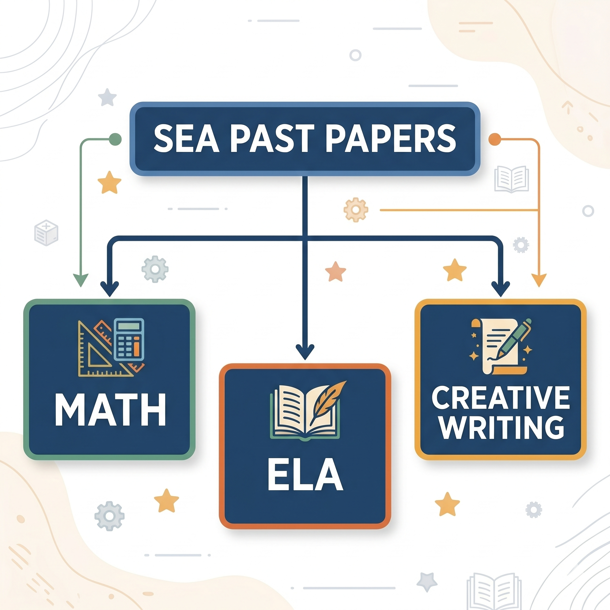 SEA PAST PAPERS